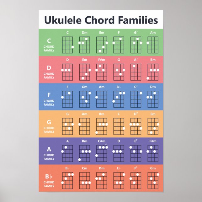 Affiche Ukulele Chord Families Chord Graphique mignon Colo (Devant)