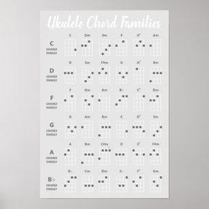 Affiche Ukulele Chord Families Reference Grayscale