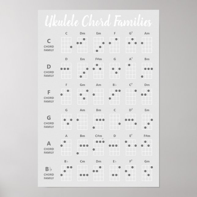 Affiche Ukulele Chord Families Reference Grayscale (Devant)