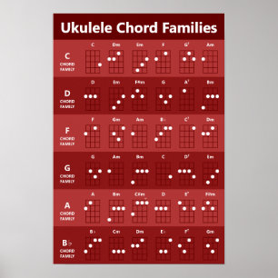 Affiche Ukulele Chord Familles Chord Graphique Ruby Rouge