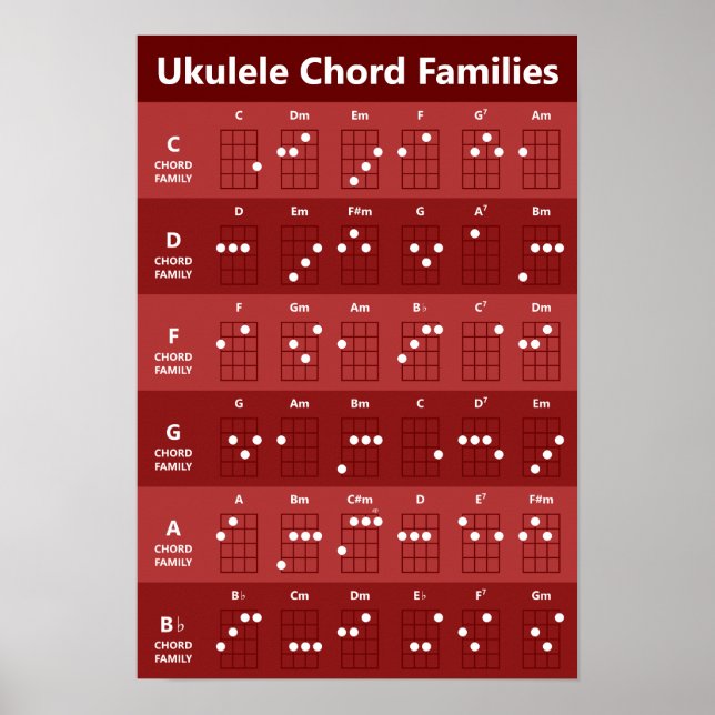 Affiche Ukulele Chord Familles Chord Graphique Ruby Rouge (Devant)
