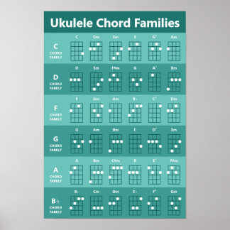 Affiche Ukulele Chord Familles Chord Graphique Turquoise M