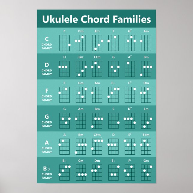 Affiche Ukulele Chord Familles Chord Graphique Turquoise M (Devant)