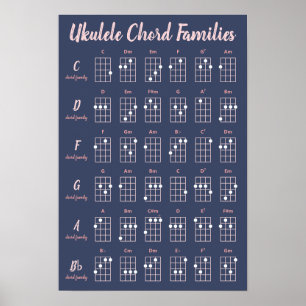 Affiche Ukulele Chord Familles Marine Blush Pink Script mi