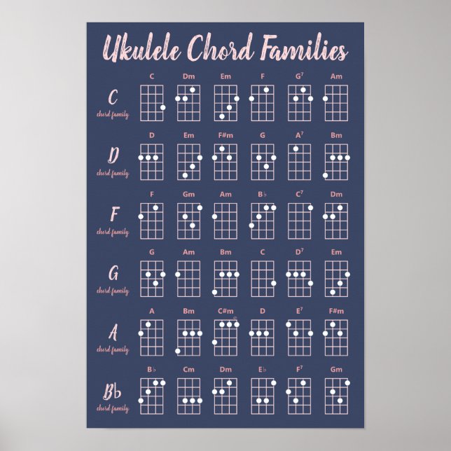 Affiche Ukulele Chord Familles Marine Blush Pink Script mi (Devant)