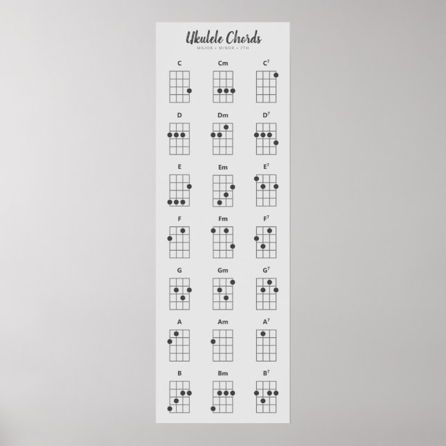 Affiche Ukulele Chords Major Mineure 7e | Niveaux de gris (Devant)