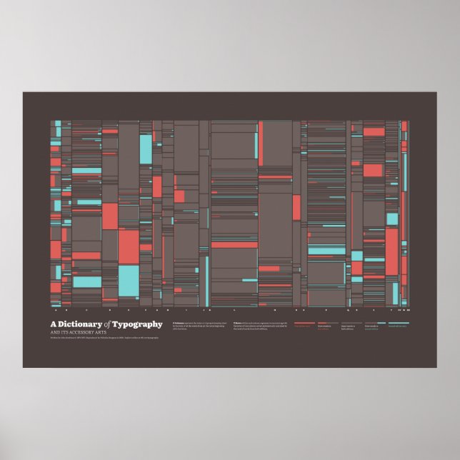 Affiche Un dictionnaire de typographie - Différences (Devant)