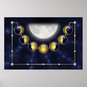 Affiche Un mois dans la vie de la lune Imprimer