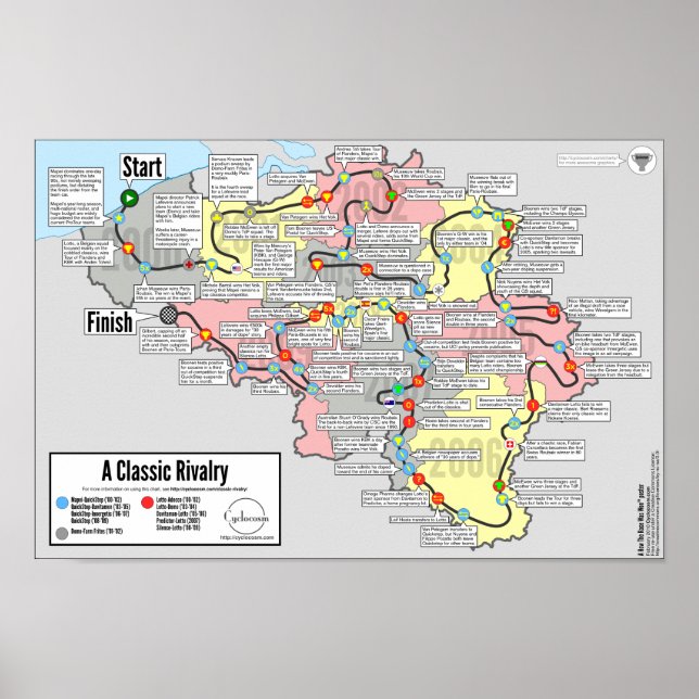 Affiche Une Rivalité Classique - Comment La Course A Été G (Devant)