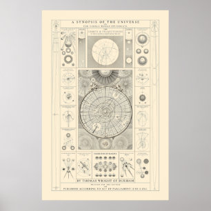 Affiche Une synthèse de l'univers - Antique