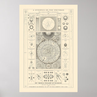 Affiche Une synthèse de l'univers - Antique