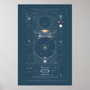 Affiche Une synthèse de l'univers - Couleur