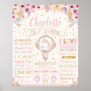 Affiche Unicorne 1er Anniversaire Jalon Naissance Statisti