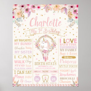 Affiche Unicorne 1er Anniversaire Jalon Naissance Statisti