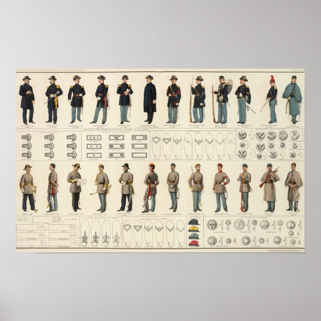 Affiche Uniforms, US, CS armies (Devant)