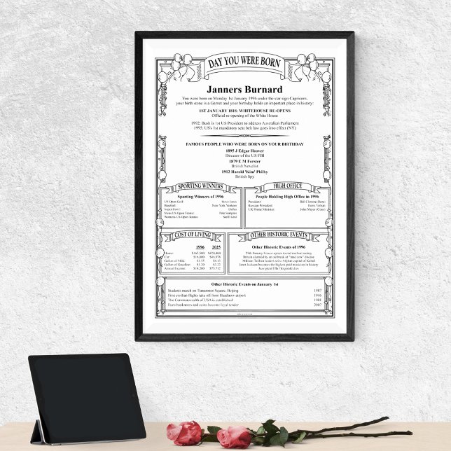 Affiche Unique Personnalisé Au Jour De L'Anniversaire (Créateur téléchargé)