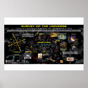 Affiche Univers 4 coins