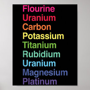 Affiche Uranium Flourde Carbone Potium Titane Rubidium U