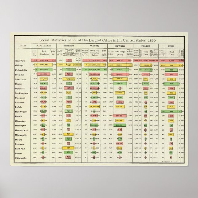 Affiche US Social Statistics and Largest Cities, 1890 (Devant)