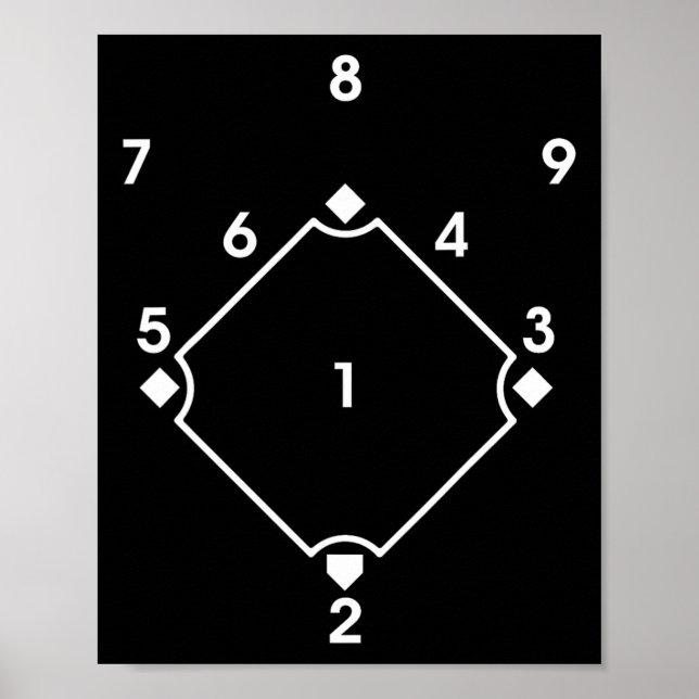 Affiche Vendre des numéros de position de scorekeeper de c (Devant)