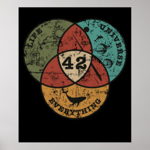 Affiche Vénn Diagramme Vivre l'Univers Tout