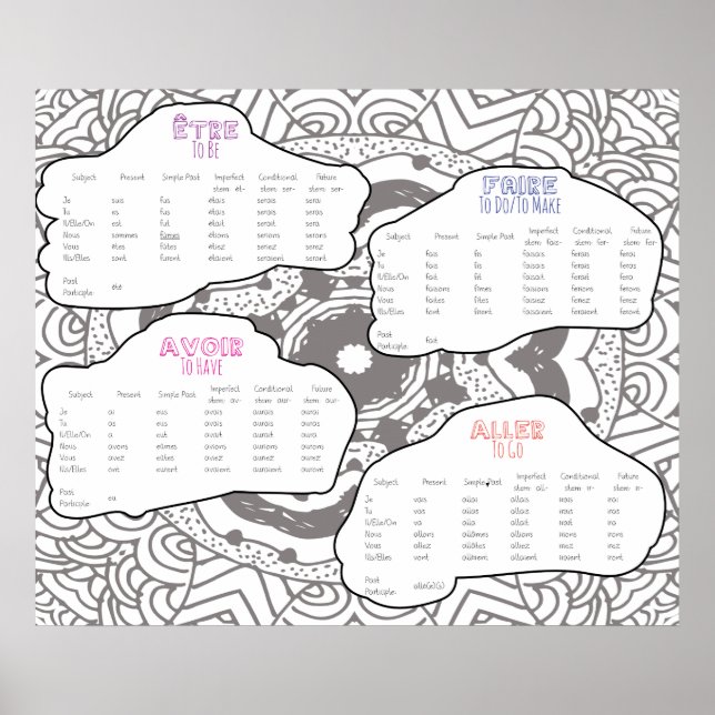 Affiche Verbes clés français conjugués (Devant)