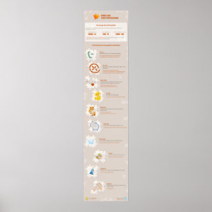 Affiche Verbes et leurs prépositions