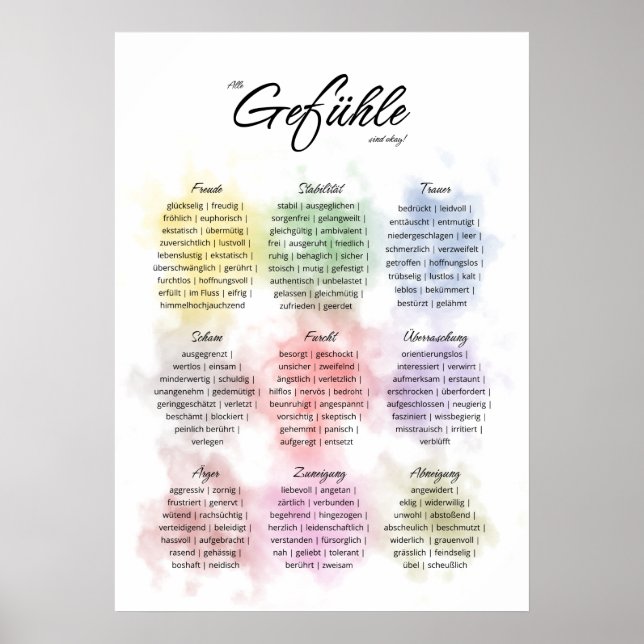 Affiche Verschiedene Gefühle f. Beratung, Psychothérapie (Devant)