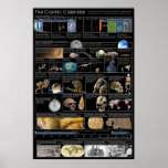 Affiche verticale du calendrier cosmique<br><div class="desc">L'histoire de 13, 8 milliards d'années de l'univers s'est réduite à une seule année, chaque seconde prenant 434 ans et une vie humaine juste un clin d'oeil. Comprend les mois de l'année, les jours de décembre, l'heure finale et les 60 dernières secondes. Cette version a beaucoup de texte et de...</div>