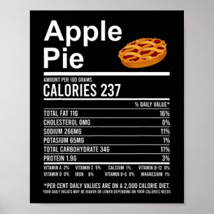 Affiche Vêtements de Thanksgiving drôles, Nutrition de la