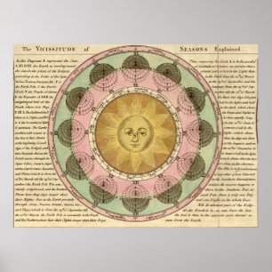 Affiche Vicissitude of Seasons Expliqué - Carte détaillée