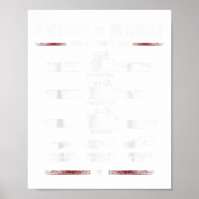 Affiche Victoire À Midway Battel World War 2 (Devant)