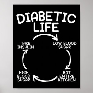 Affiche Vie diabétique Mois de sensibilisation au diabète