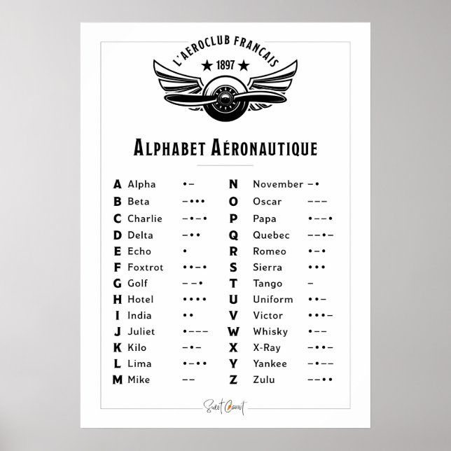 Affiche Vintage - Alphabet aéronautique (Devant)