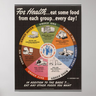 Affiche Vintage Food Pyramid