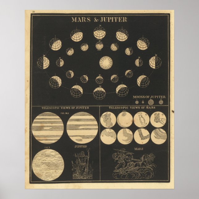 Affiche Vintage Mars Et Jupiter (Devant)
