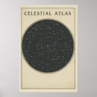 Affiche Vintage Solar System Diagram