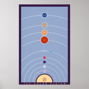 Affiche Vintage Style Solar System