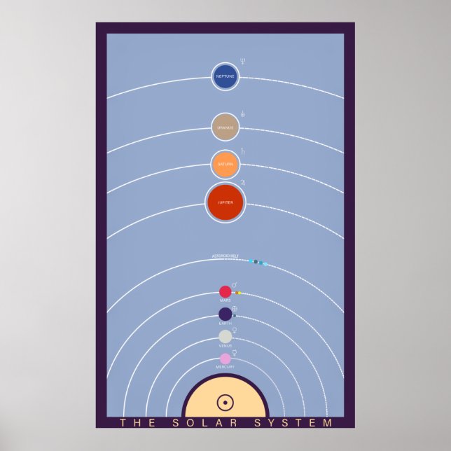 Affiche Vintage Style Solar System (Devant)