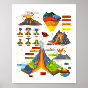 Affiche Volcano Thème De L'Idée De La Tenue Pour Enfants G