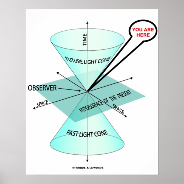 Affiche Vous Êtes Ici Light Cone Space Time Observer (Devant)