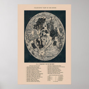Affiche Vue télescopique de la Lune imprimée vintage, mur
