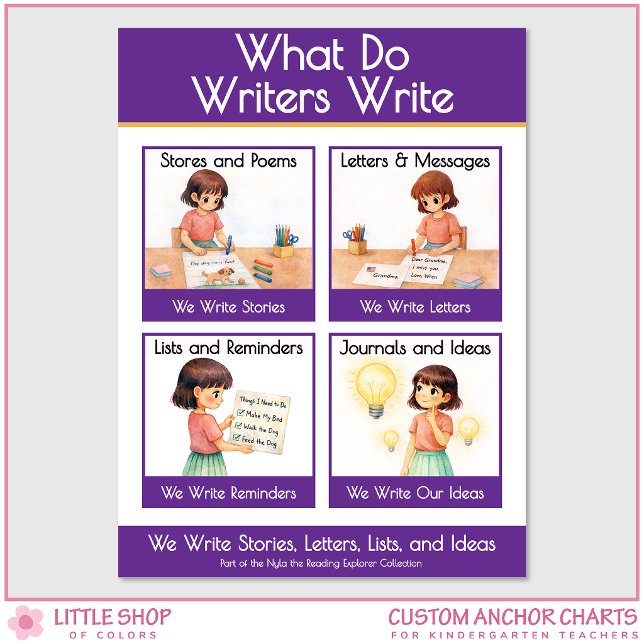 Affiche What Do Writers Write Classroom Anchor Chart (Créateur téléchargé)