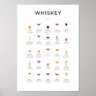 Affiche Whiskey Cocktails Collection