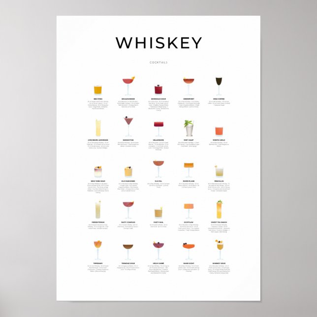 Affiche Whiskey Cocktails Collection (Devant)