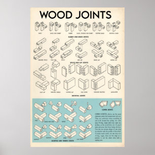 Affiche Wood Joints Knowledge