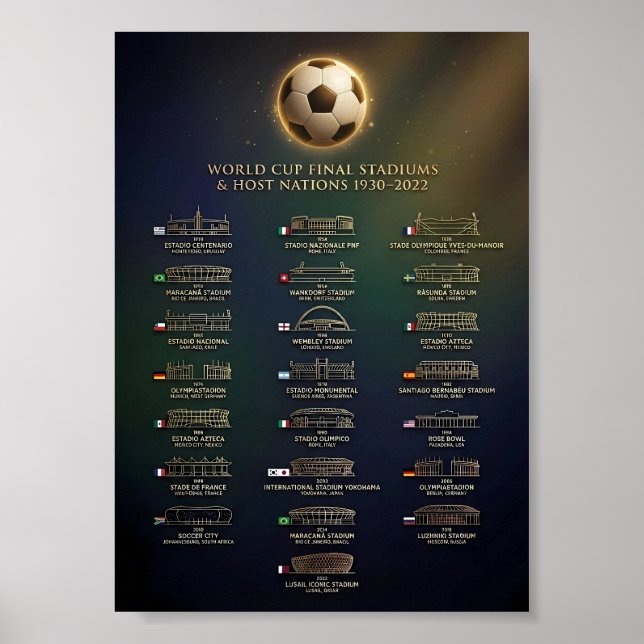 Affiche World Cup Final Stadiums and Host Nations History  (Devant)