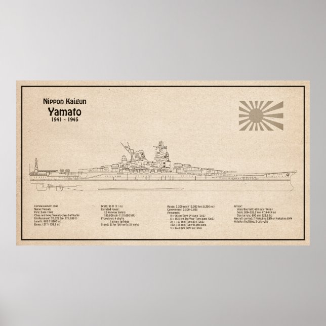 Affiche Yamato - Plan directeur des navires SD (Devant)