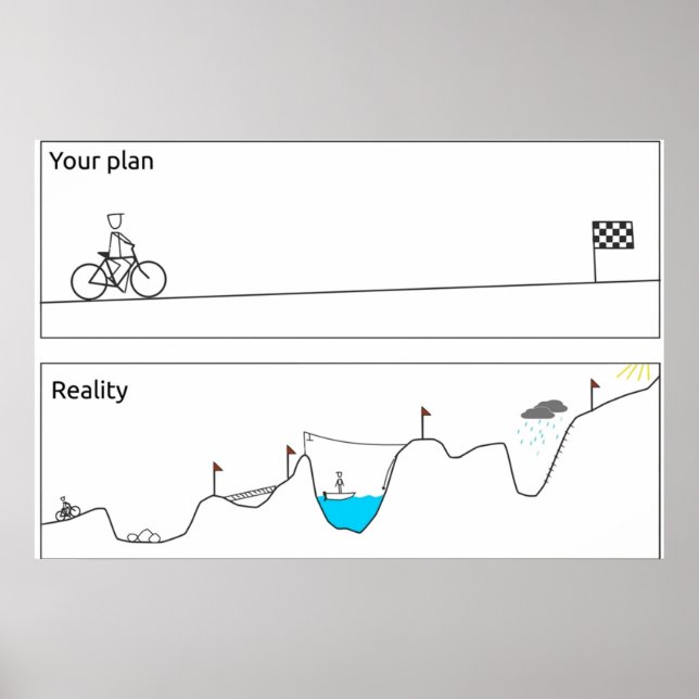 Affiche Your plan VS Reality (Devant)