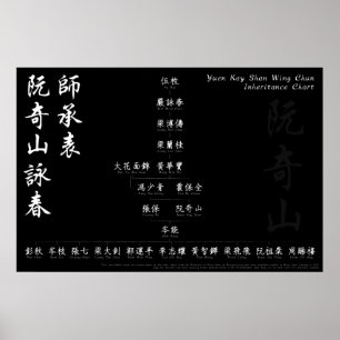 Affiche Yuen Kay Shan Wing Chun Héritage Graphique Mur Art